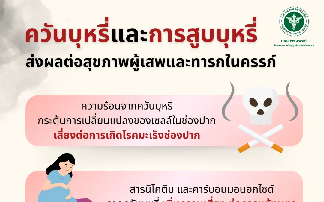 ควันบุหรี่และการสูบบุหรี่