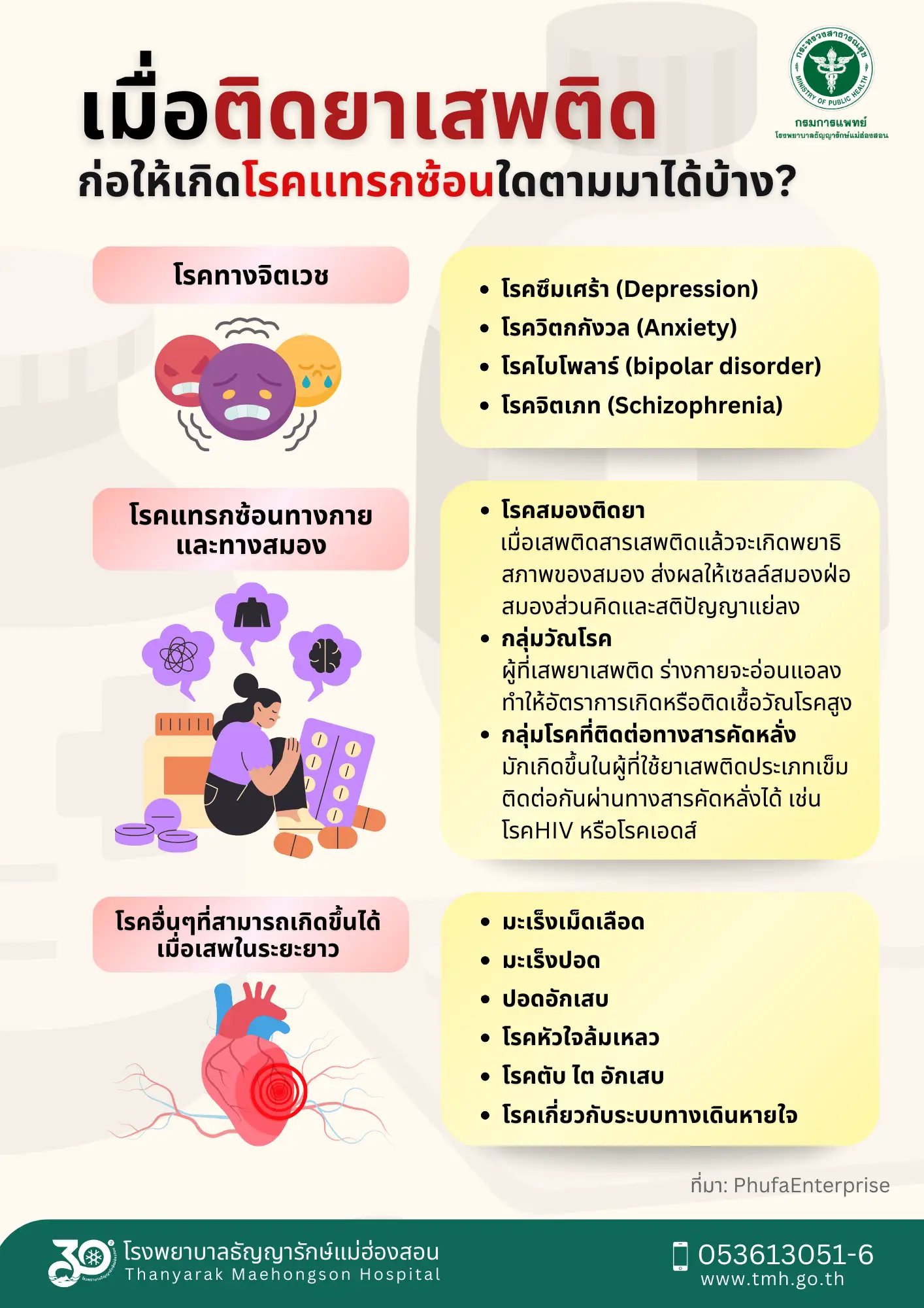 เมื่อติดยาเสพติด ก่อให้เกิดโรคแทรกซ้อนใดตามมาบ้าง